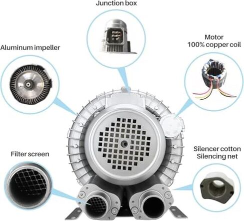 Regenerative Blower High-Pressure Vortex Ring Phase Blower Industrial Vacuum Pump,High-Pressure Regenerative Blower for Fish Ponds & Aquariums, 0.16hp-2.01hp (1100w/1.49hp) Industrial Vacuum in Kuwait