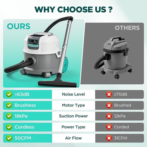 HAUSHOF 2.5 Gallon Cordless Wet Dry Vacuum Cleaner, Ultra Quiet Brushless Motor, 18KPa Powerful Suction, 24V 4.0Ah Battery, Portable Vacuum for Home, Car, Garage & Workshop in Kuwait