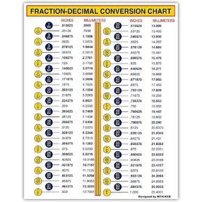 Table Cm to Inches Conversion Chart - 8 x 6 inches Vinyl Decal, Centimeters to Inches, Toolbox Sticker, Engineer, Mechanic, cm to in Sticker Decal by Nticker