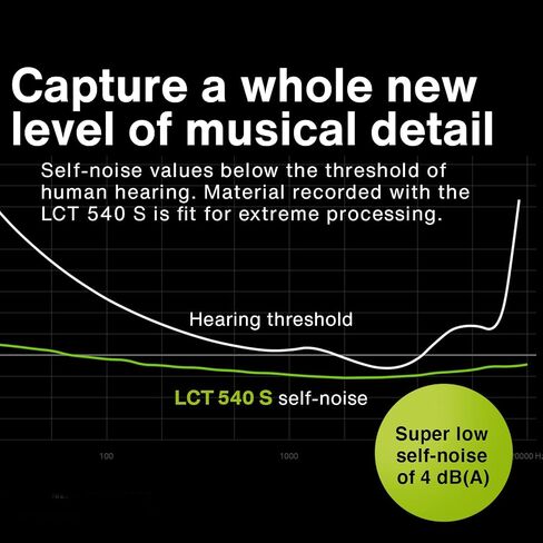 ميكروفون Lewitt LCT 540 بمكثف غشاء كبير تحت الصفر وFocusrite Scarlett 2i2 الجيل الثالث من واجهة الصوت USB للتسجيل وكتابة الأغاني والبث والبث الصوتي in Kuwait