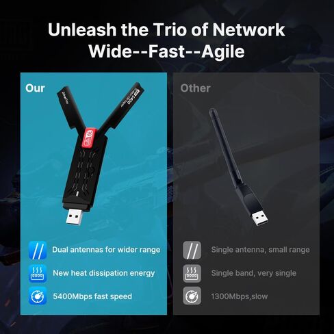 برنامج تشغيل محول شبكة USB WiFi 6E لاسلكي مجاني جيجابت ألعاب USB 3.0 بطاقة WiFi AX5400 لأجهزة الكمبيوتر المكتبية مع 2.4 جيجا هرتز، 5 جيجا هرتز، 6 جيجا هرتز، هوائي ثلاثي الموجات عالي الكسب، MU-MIMO OFDMA فقط يدعم Win 11/10 in Kuwait