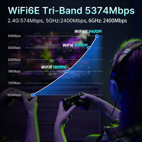 برنامج تشغيل محول شبكة USB WiFi 6E لاسلكي مجاني جيجابت ألعاب USB 3.0 بطاقة WiFi AX5400 لأجهزة الكمبيوتر المكتبية مع 2.4 جيجا هرتز، 5 جيجا هرتز، 6 جيجا هرتز، هوائي ثلاثي الموجات عالي الكسب، MU-MIMO OFDMA فقط يدعم Win 11/10 in Kuwait