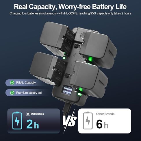شاحن بطارية WELLMAKING NP-F سريع بأربع قنوات مع شاشة LCD، قابس طاقة PD 65W، ضوء مؤشر الشحن وكابل USB-C متوافق مع بطاريات Sony NP-F550 F570 F750 F770 F930 F950 F960 F970 in Kuwait