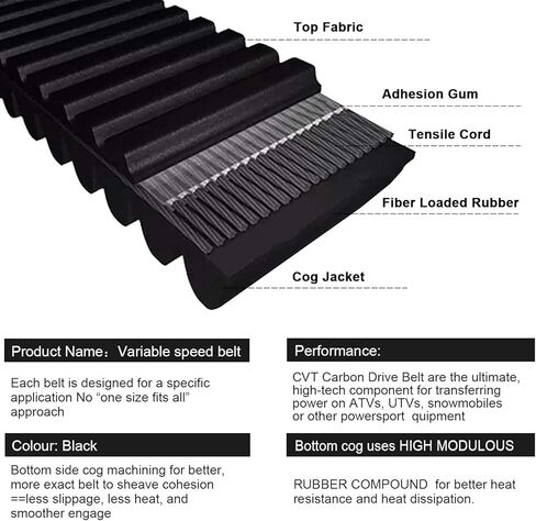 حزام محرك CVT لـ 2011-2014 Polaris Ranger RZR XP 900، 3211142 3211148 21G4140 in Kuwait