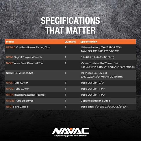 NAVAC NKS3 Mini-Split Tool Kit - Complete HVAC Installation Set with Cordless Flaring Tool, Digital Torque Wrench, Valve Core, Tube Cutters, Deburrer, Flare Gauge & Portable Carry Bag in Kuwait
