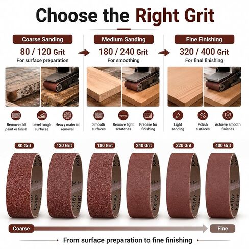 HIHANG 24 Pack 3x21 Belt Sander Sanding Belts, Aluminum Oxide Cloth Backing Sandpaper, Assorted Grits 80/120/180/240/320/400 for Woodworking, Furniture Finishing and Light Metal Polishing in Kuwait