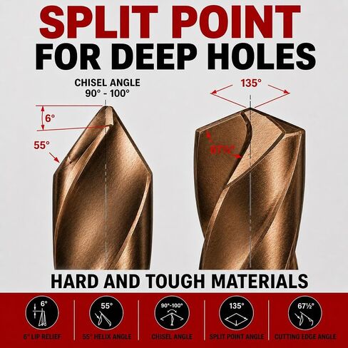 29 Pcs Cobalt Drill Bit Set, M35 HSS Jobber Drill Bits, Fully Ground, Gold Oxide Finish, Size 1/16"-1/2" x64ths, 3 Flat Shank, for Stainless Steel, Cast Iron, Plastic, Wood with Round indexed case. in Kuwait
