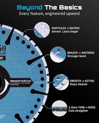 SEESII 4.5" Segmented Diamond Saw Blade 2 Pack – Cutting Discs 4 1/2 for Angle Grinder Fast Cutting of Porcelain Tile, Ceramic, Brick, and Masonry, Angle Grinder Disc with 7/8 Inch Arbor (115mm) in Kuwait