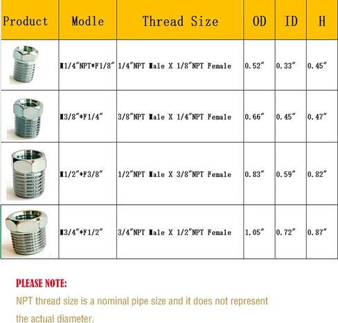 35PCS Reducer Bushing Set, 1/4" NPT to 1/8" NPT, 3/8" to 1/4", 1/2" to 3/8" & 3/4"x1/2" Steel Pipe Fittings, Thread Adapter for Air Hose, Pressure Washer, Plumbing in Kuwait