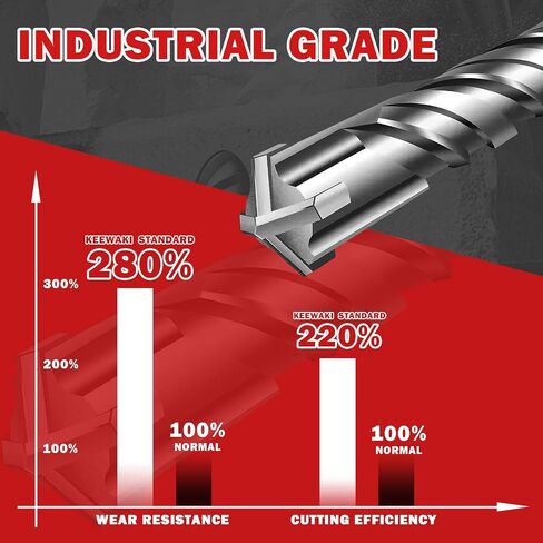 SDS Plus Rotary Hammer Drill Bit Set, 10-Pack 3/16"-1/2", Cross Carbide Tip Masonry Drill Bits for Concrete, Brick, Stone in Saudi Arabia