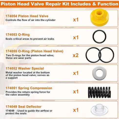 Piston Head Repair Kit Replacement for Bostitch DeWalt Nailers Parts DWMC150 N75C CF15 MCN250S MCN150 N66C N66BC MCN250 N66BC-1 N75C-1 N66C-1 DW66C-1 in Kuwait