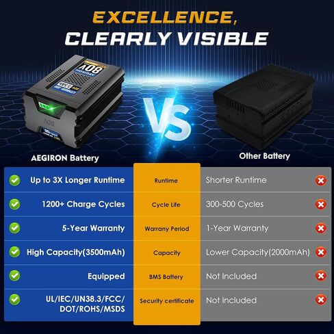 Replacement for Kobalt 80V Battery 3.5Ah, Compatible with All Kobalt 80 Volt Lithium-lon Battery Power Tools, Replace for 80V KB2580-06 KB680-06 KB580-06 KB280-06 Battery in Kuwait