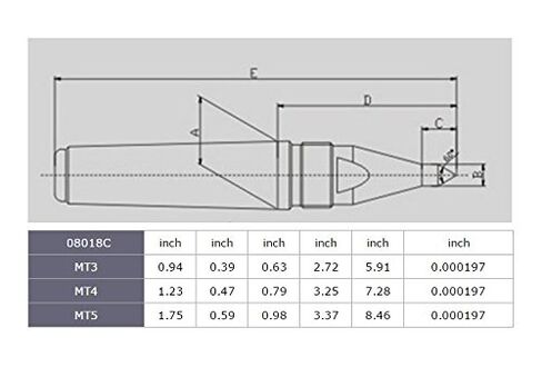 08018CMT4 CNC Threaded Dead Center Morse Taper 4 in Kuwait