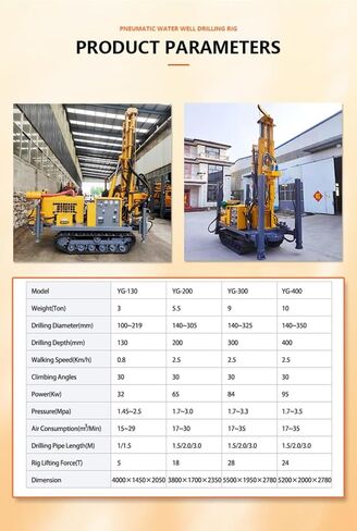 Air Driven Borehole Drilling Equipment Pneumatic Water Well Rig for Soil Sampling Customizable in Kuwait