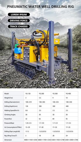 Pneumatic Water Well Drilling Rig Portable Air Driven Borehole Machine for Construction and Survey Work Customizable in Saudi Arabia
