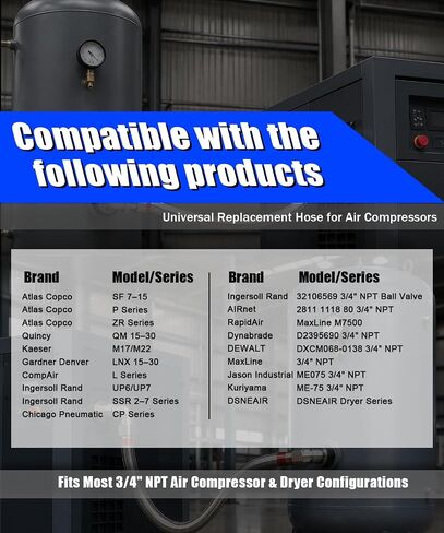 Industrial Grade 3/4" NPT Compressor Jumper Hose 20", Stainless Steel Flexible Air Line,360° Swivel Ends, 450 PSI&750°F High Temp & Pressure Resistance for Compressed Air Systems in Kuwait