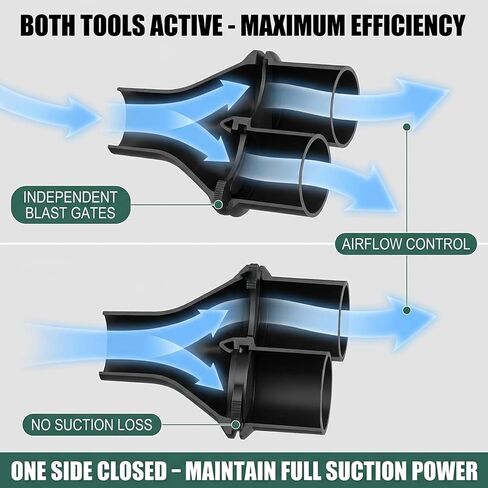 2 Way Splitter for Ridgid Shop with Separate Blast Gates | 2.2 Inch Dust Collection Y Connector Vacuum Hose Attachment,Dual Hose Adapter for Craftsman Wet Dry Vacuums&Woodworking Shop in Kuwait