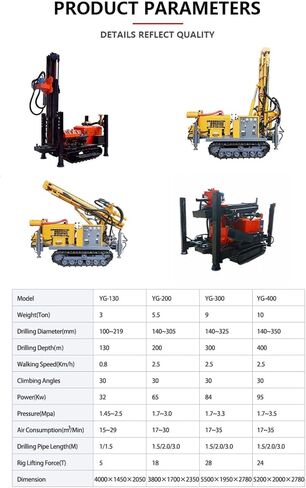 Pneumatic Water Well Drill – 100-300m Depth, High-Efficiency Air-Driven Borehole Drilling Machine for Deep Wells, Remote Locations, and Heavy-Duty Applications in Kuwait