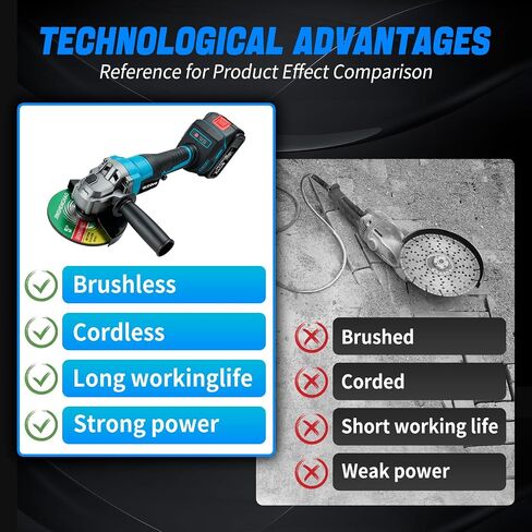 Cordless Angle Grinder, 4-1/2 Inch Power Brushless, 2 x 4.0Ah Battery with Charger, Brushless Grinders 9000 RPM, Adjustable 3-speed for Metal Cutting, Grinding, Polishing, Rust Removal in Kuwait