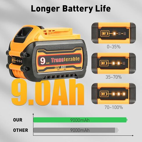 Replacement for Dewalt 60V Battery & DCB118 Fast Charger Combo | Delivers 9Ah at 20V / 3Ah at 60V, Compatible with Dewalt 60V Batteries & Cordless Power Tools in Kuwait