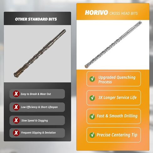 5-Pack 1/4" x 8" SDS Plus Rotary Hammer Drill Bits, Carbide Cross Tip Concrete Drill Bit Set for Masonry, Brick, Stone, Heavy Duty Slotted Drive System Bits in Kuwait