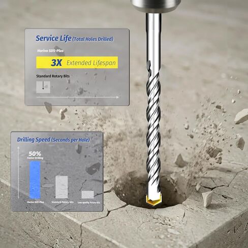 3/4" x 18" Extra Long SDS-Plus Rotary Hammer Drill Bit, Deep Hole Masonry Drill Bit with Upgraded Quenched Carbide Tip, Heavy Duty Heavy Impact Bit for Concrete, Brick, Stone in Kuwait