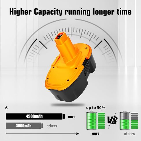 2 Packs 4500mAh High Capacity DC9096 Replacement for Dewalt 18V XRP Battery Compatible with Dewalt 18 Volt Battery DW9098 DW9099 DE9095 DE9098 Series Power Tools(Orange) in Kuwait