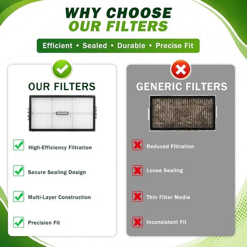 HEPA Filters for Roborock Saros 10R, Saros 20, Qrevo CurvX, Saros 20 Sonic, Saros Z70, Qrevo Edge 2 Robot Vacuum, Washable Replacement Filter Accessories, 6-Pack in Kuwait