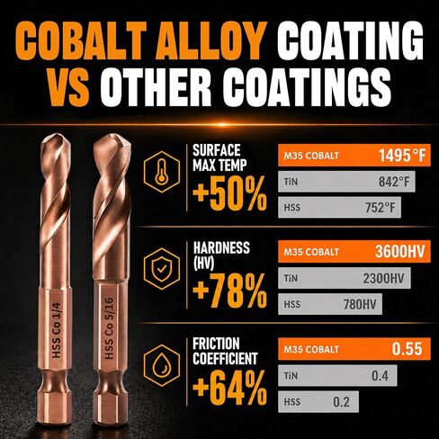 6-Piece M35 Cobalt Stubby Drill Bits, Short Drill Bits with 1/4" Hex Shank for Quick Chucks & Impact Drivers, Cobalt Drill Bit Set for Hardened Steel Carbide Wood Plastic（Sizes 3/32"-3/8" ） in Kuwait