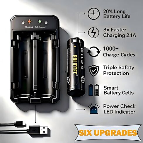 Charging Station with Replacement Battery for Milwaukee Headlamp & Flashlight, 3X Faster USB Charge, 20% More Runtime, Compatible with 48-11-2131 (2 Pack) in Kuwait