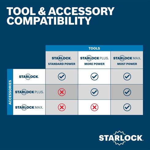 Bosch OSM114K 1-1/4 in. StarlockMax® Oscillating Multi Tool Sealant Knife in Kuwait