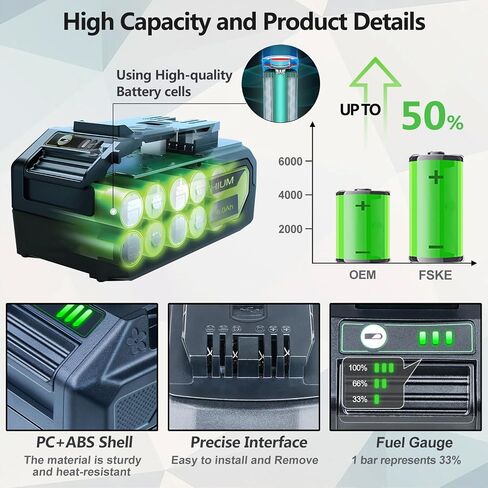 FSKE 6.0Ah Replacement for Greenworks 24V Battery BAG708 BAG711 29842 29852 with USB Output, Compatible with 24 Volt Greenworks Power Tools in Kuwait
