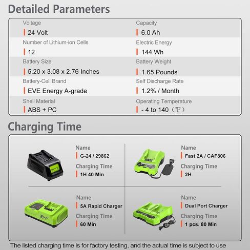 FSKE 6.0Ah Replacement for Greenworks 24V Battery BAG708 BAG711 29842 29852 with USB Output, Compatible with 24 Volt Greenworks Power Tools in Kuwait