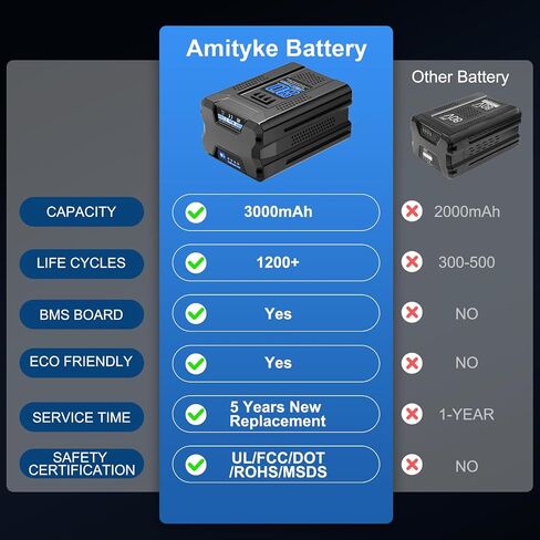 80V 3.0Ah Replacement for Kobalt 80V Max Battery | 3000mAh High Capacity,Compatible with All Kobalt Cordless Power Tools KB2580-06 KB680-06 KB580-06 KB480-06 KRC80-60 KRC30-60 in Kuwait