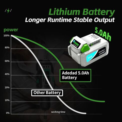 Remate 20V 5.0Ah Lithium Ion Battery Replacement for WORKPRO 20V and Litheli 20V Cordless Power Tools, High Capacity Li-ion Battery Pack with LED Indicator in Kuwait