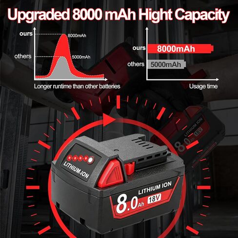 Worthmah 8.0Ah Replacement Battery for Milwaukee M18 Battery Compatible with M18 Battery 48-11-1850 48-11-1852 48-11-1820 48-11-1828 48-11-1830 Cordless Power Tools 2 Pack in Kuwait