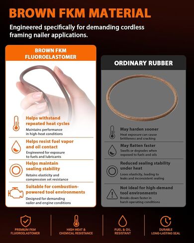 2Pack 403992 O-Ring Seal, FKM Fluoroelastomer Seal Ring Compatible with Paslode Impulse Framing Nailer Models IM350, IM350CT and 404600-(IM325 Framing), Nail Gun Maintenance Seal in Kuwait