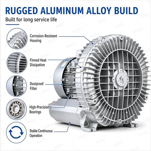 Regenerative Blower, High Pressure Vortex Fan Aerator, 750W 110V 60Hz Single Phase, 2850rpm Large Airflow Industrial Vacuum Pump for Air Blowing or Suction in Kuwait