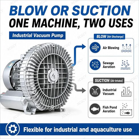 Regenerative Blower, High Pressure Vortex Fan Aerator, 750W 110V 60Hz Single Phase, 2850rpm Large Airflow Industrial Vacuum Pump for Air Blowing or Suction in Kuwait