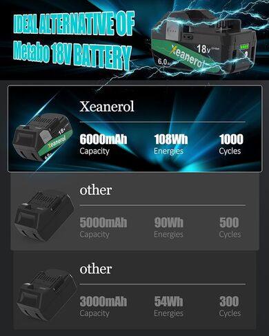 18V 6.0Ah Replacement for Metabo HPT 18V Battery, Lithium Ion Battery Compatible with Metabo Battery 18V, NV1845DA NR1838DKA NT1850DG NT1865DSA KC18DEXQB Cordless Power Tools in Saudi Arabia