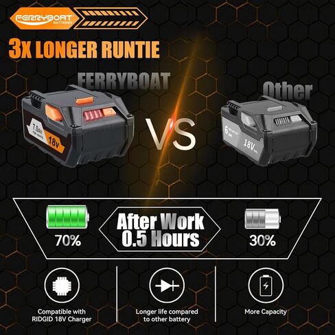 FERRYBOAT R840085 7.0Ah 18V Replacement for Ridgid 18V Battery Compatible with Rigid 18v Battery R840087 R840083 R840086 R840085 R840084 AC840085 AC840086 AC840087P AC840089 Power Tools 2Pack in Kuwait