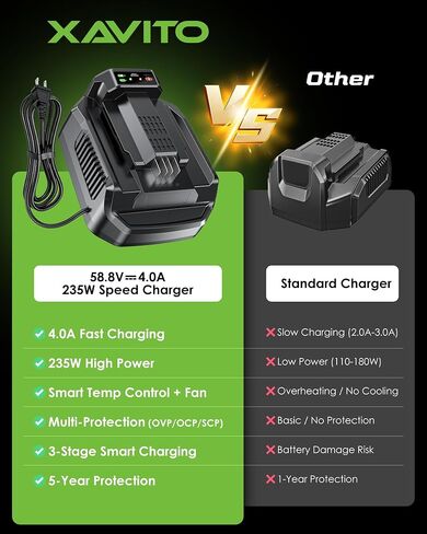 4.0A Speed Charger for EGO 56V Battery, 2X Fast Charging 235W, Replacement for EGO Battery Charger CH2100 EGO Charger in Kuwait