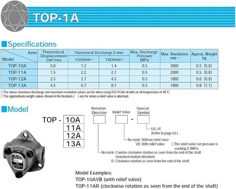 Trochoid Oil Pump with Valve TOP-10AVB TOP-11AVB Triangle Pump TOP-12AVB TOP-13AVB Small Gear Pump for Lubrication(TOP-13AVB) in Kuwait