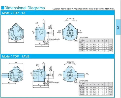 Trochoid Oil Pump with Valve TOP-10AVB TOP-11AVB Triangle Pump TOP-12AVB TOP-13AVB Small Gear Pump for Lubrication(TOP-13AVB) in Kuwait