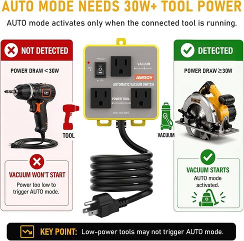 Automatic Vacuum Switch, Tool-Activated Dust Control Switch with 10s Delay-Off, 15A 1875W Shop Vac Auto Switch for Power Tools, Saw, Sander, Router, Small Workshop & Garage Woodworking in Kuwait