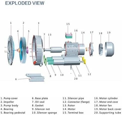 Regenerative Blower High-Pressure Vortex Ring Phase for Sewage Aeration Aquarium Blower Industrial Vacuum Pump,High-Pressure Regenerative Blower & Industrial Vacuum Pump - 1100W Vortex Ring in Kuwait