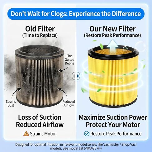 2 Pack VCFS Filters Replacement for Vacmaster 5 to 20 Gallon and Hart Shop Vacuum 5 to 17 Gallon Replace Part VCFS VWM510 VFB511B 0201 with 2 Foam Sleeve and 1 Brush in Kuwait