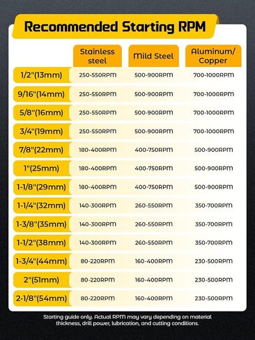 AZUNO Carbide Hole Saw Kit for Metal, 21 Pcs TCT Hole Cutter Set with 13 Sizes 1/2" to 2-1/8", 5 Pilot Bits, 3 Hex Keys & Case, Triple-Blade for Stainless Steel, Mild Steel, Aluminum, Copper in Kuwait