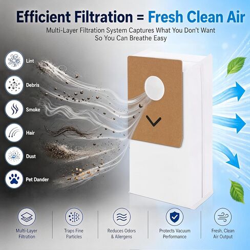 12 Pack NEC490BL Vacuum Bags, Dust Bags Replacement for Eureka Stylus Elite NEC490BL NEC490SE NEC410BK Cordless Stick Vacuum Cleaner in Kuwait