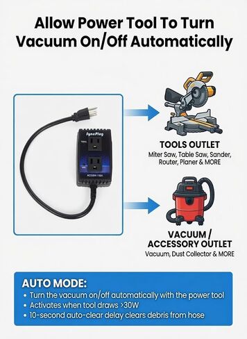 Automatic Vacuum Switch Allows Power Tool to Turn Vacuum/Accessory on and Off Automatically, Load Sensing, On Delay Prevent Circuit Overload, Shop Dust Collector Off Delay in Kuwait